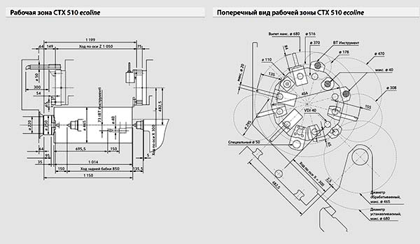 CTX 510 Габаритні розміри робочого простору токарного верстата з ЧПУ